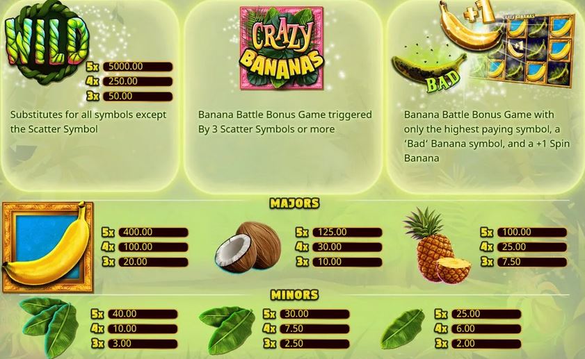 Slot automat Crazy Bananas Booming Games